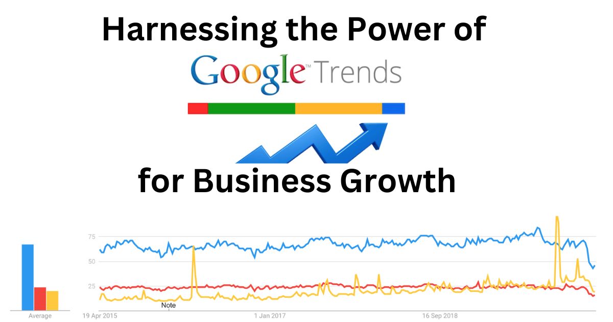 Trend Google: The Ultimate Tool for Smarter Business Decisions